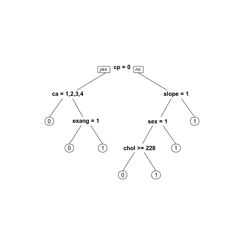 the regression equation.Now write the prediction model equation in terms of the
