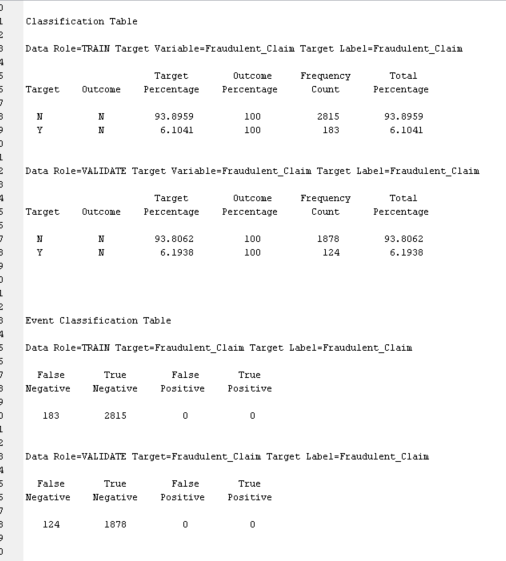 Freedom fo. 2997 Fraudulent Claim Fraudulent Claim DFM Model Degrees of Free..