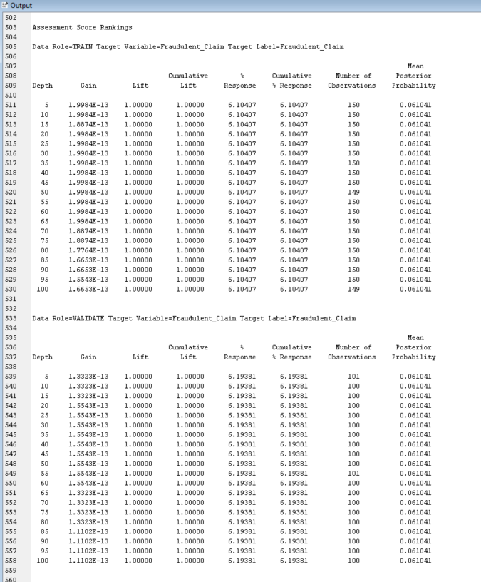 Fraudulent Claim Fraudulent Claim DET Total Degrees of Freed. 2998 Fraudulent Claim