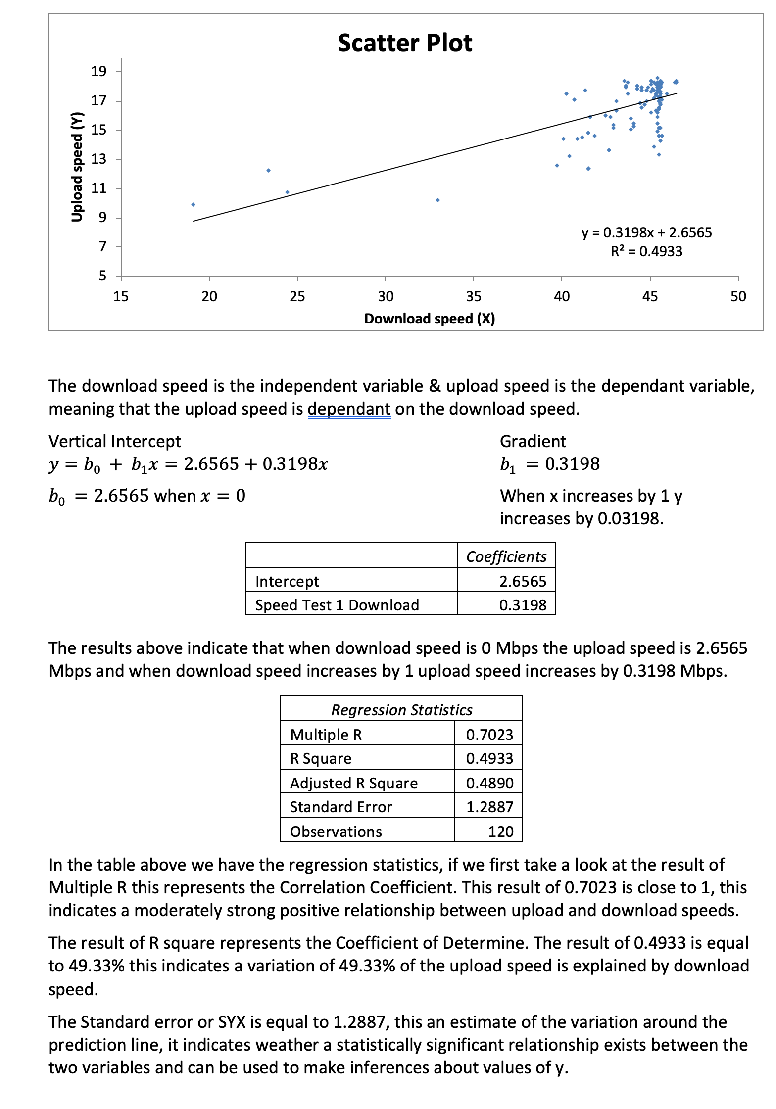 Question 4 Simple Linear Regression ModelDevelop a simple linear regression modelInclude interpretation