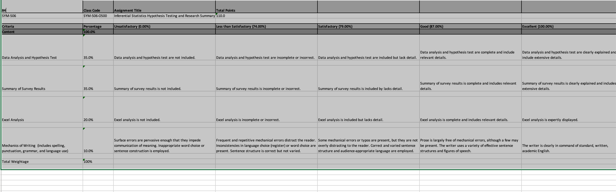  MAKE two frequency tables based on two separate questions from your