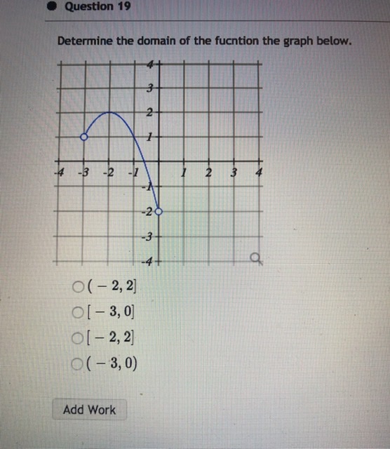 4. Determine which of the following is true for f at I=