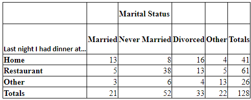 Please calculate a lambda score for the following relationship and interpret it.