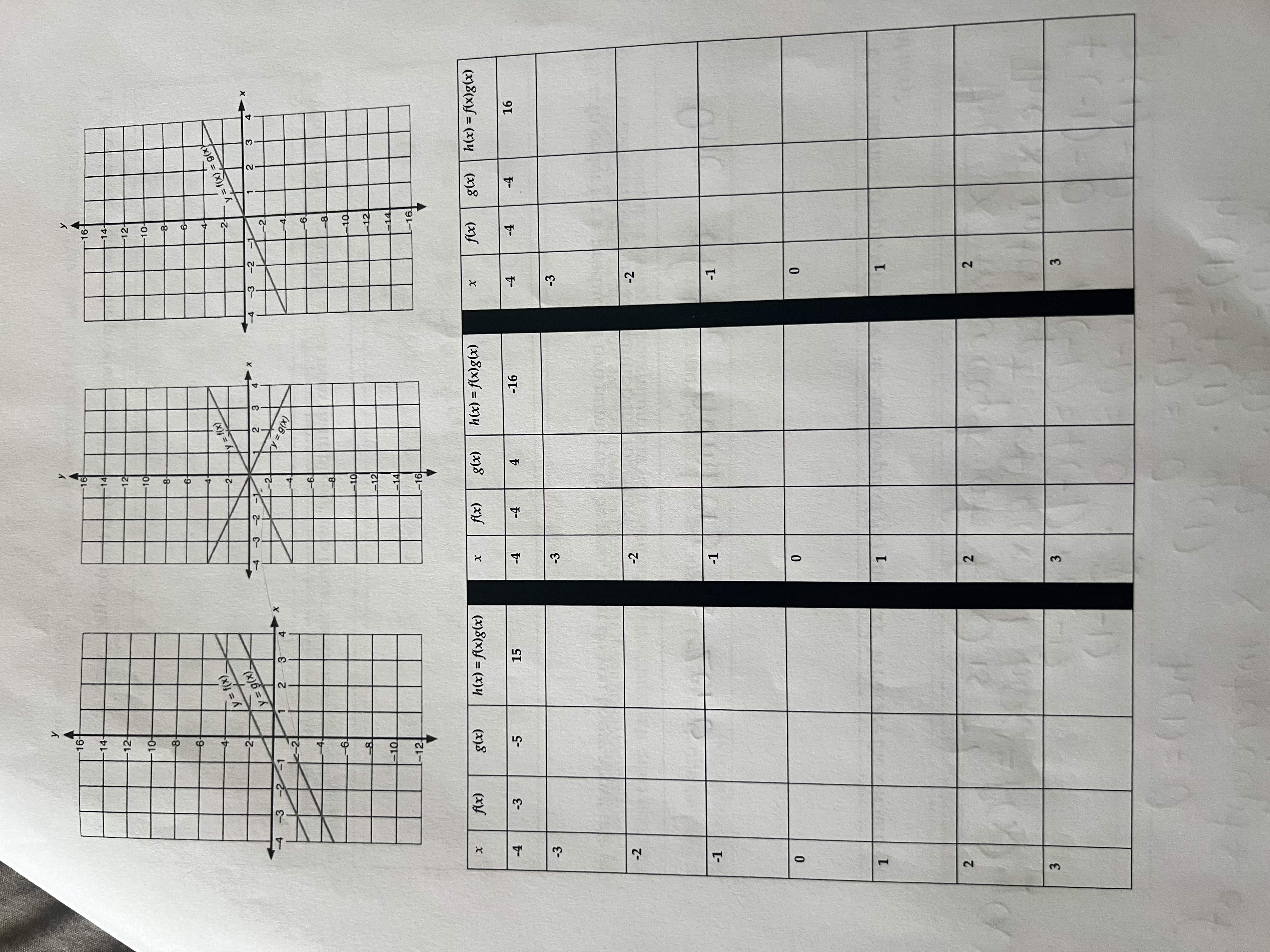 ax2 + bx + c. Complete the table. What in the equation