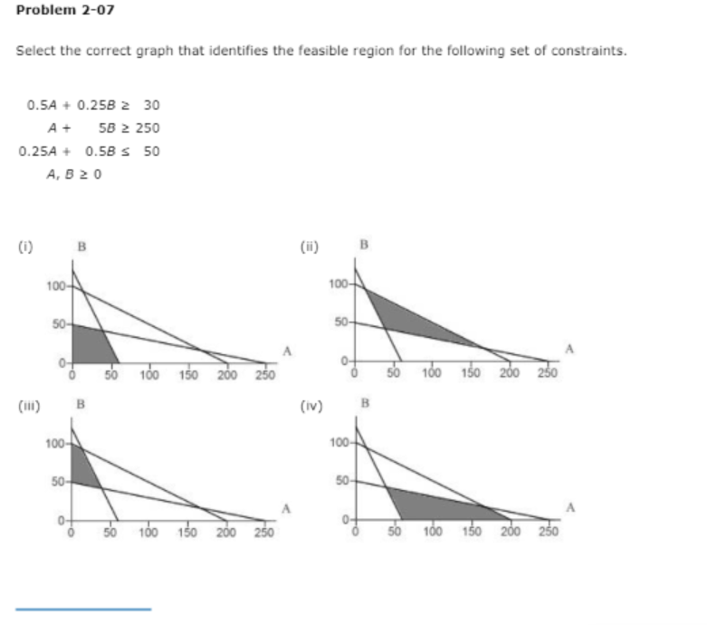 Problem 2-07 (Algorithmic)Select the correct graph that identifies the feasible region for