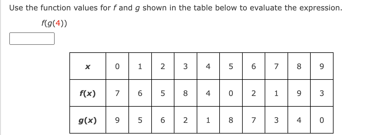Use the function values for f and g shown in the