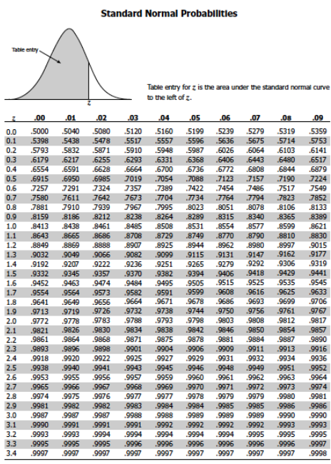 distribution with mean rate of 10 per hour. Let X denote the
