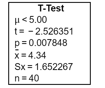 The display provided from technology available below results from using data for