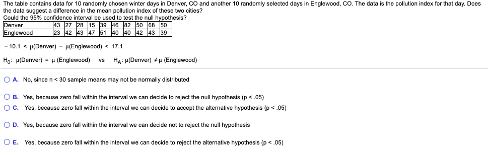 The table contains data for 10 randomly chosen winter days in