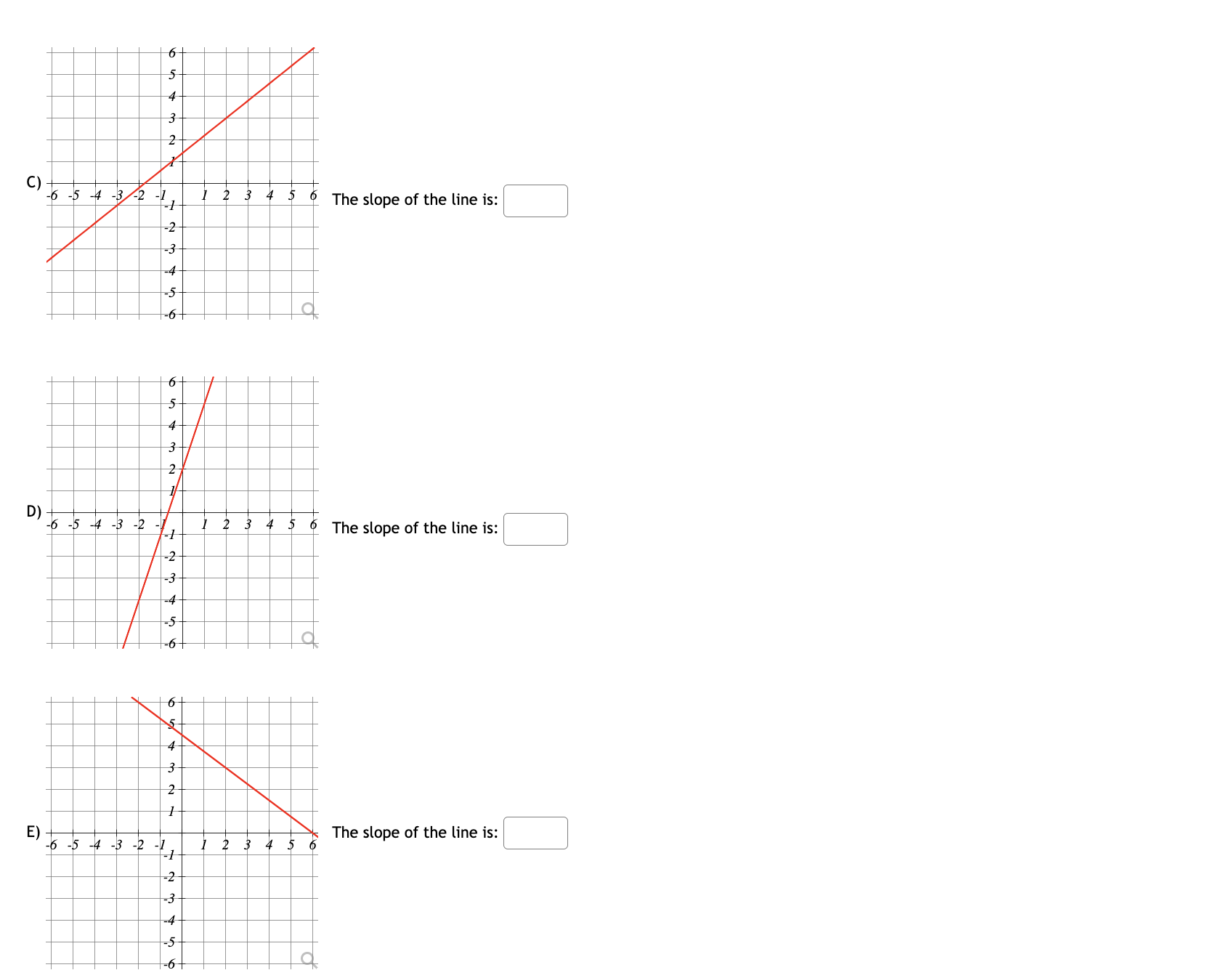 slope of the line is: -5 -4 -3 -2 -1 123 4