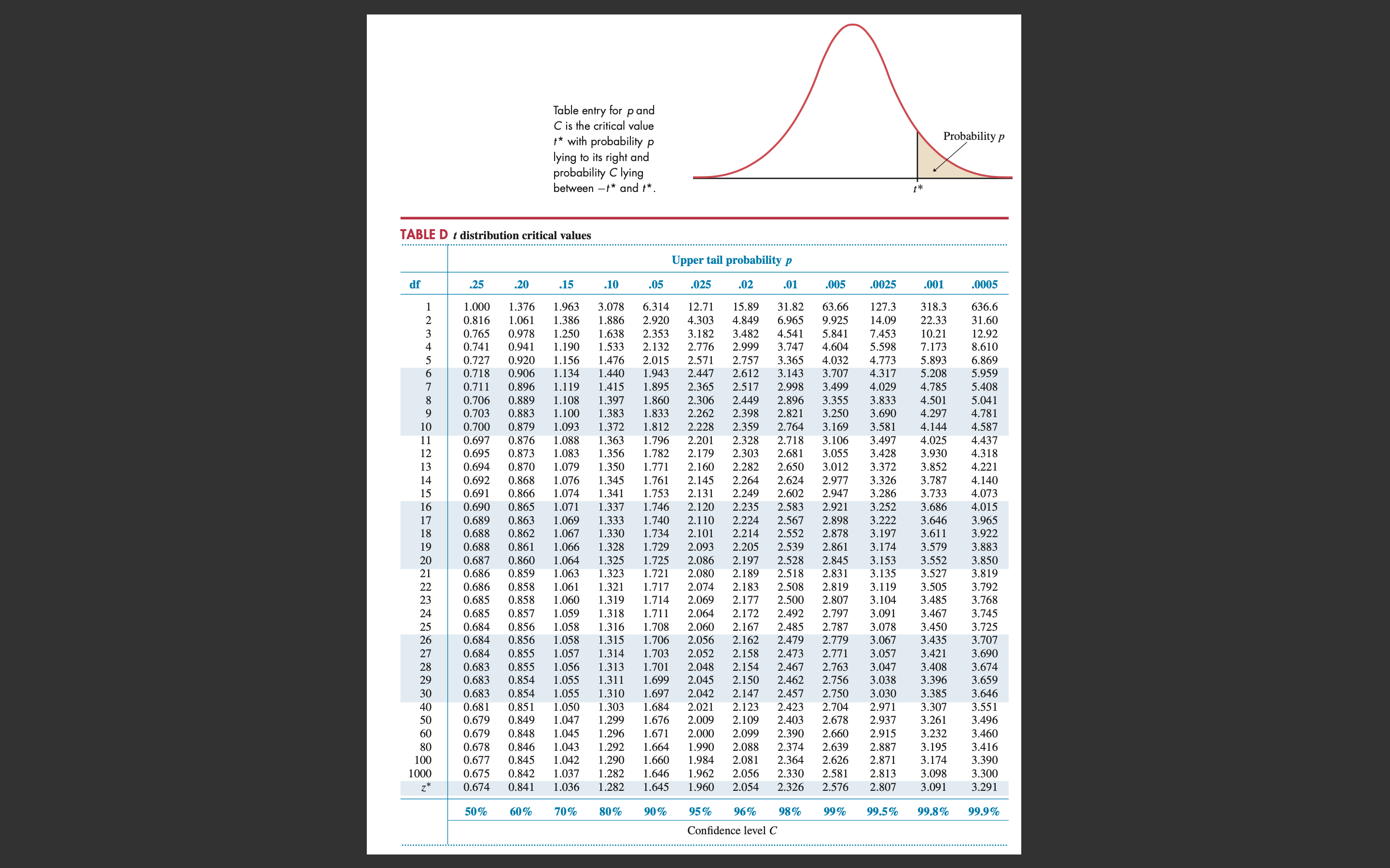 case you need it. For all questions in this Module: keep at