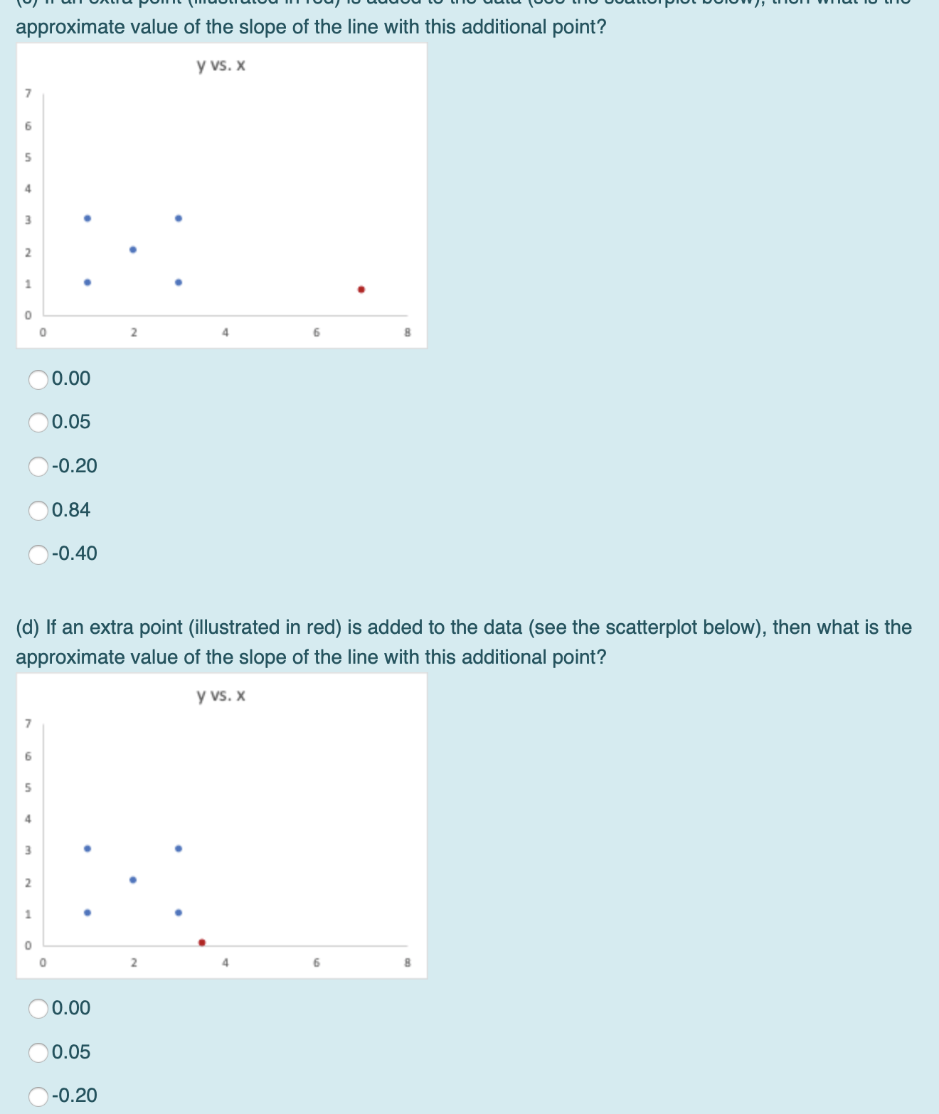 the approximate value of the slope of the line with this additional