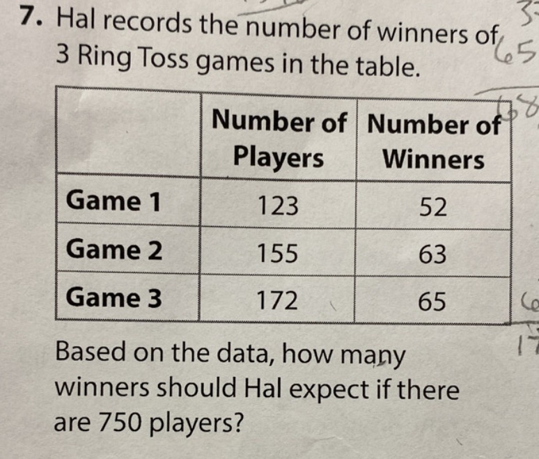 Based on the data, how many winners should Hal expect if there