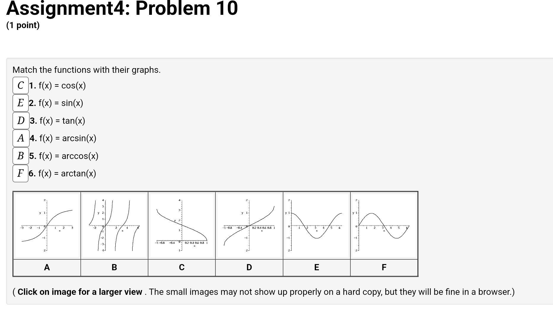 (in days) for there to be 200 frogs in the pond? Time