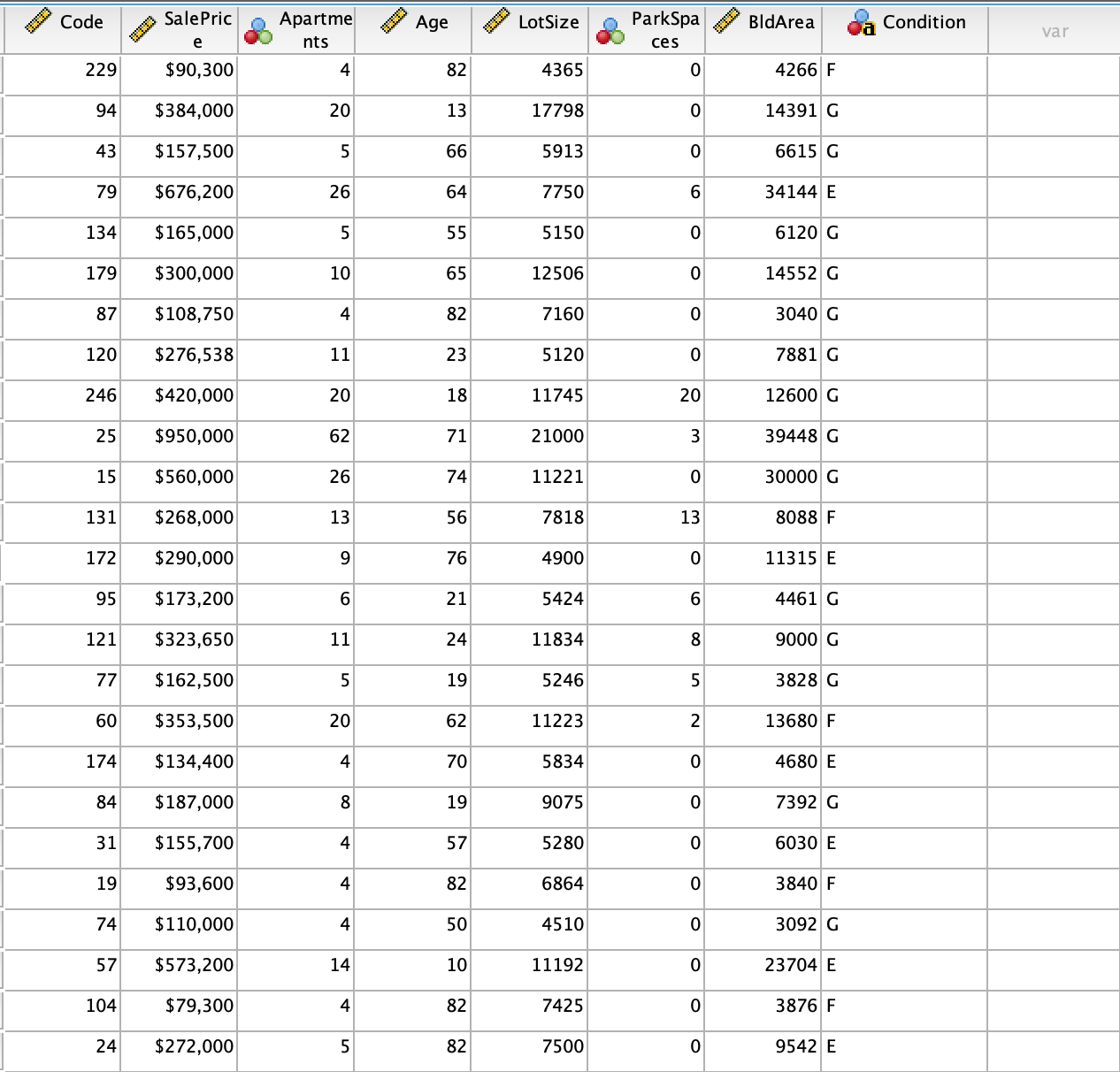 I need to do this project using SPPS software. this is a