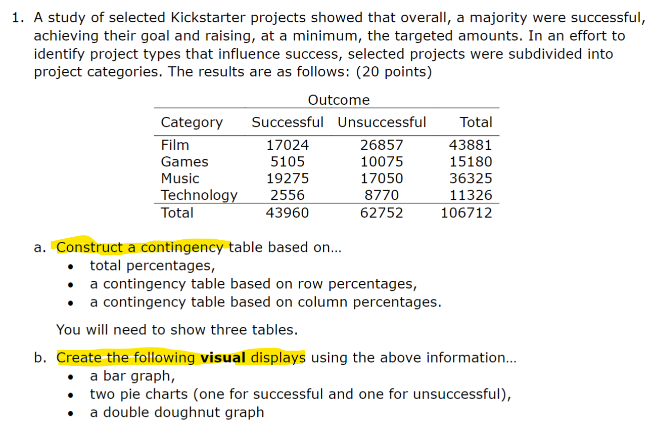 Please submit the answer as an EXCEL FILE with charts, graphs and