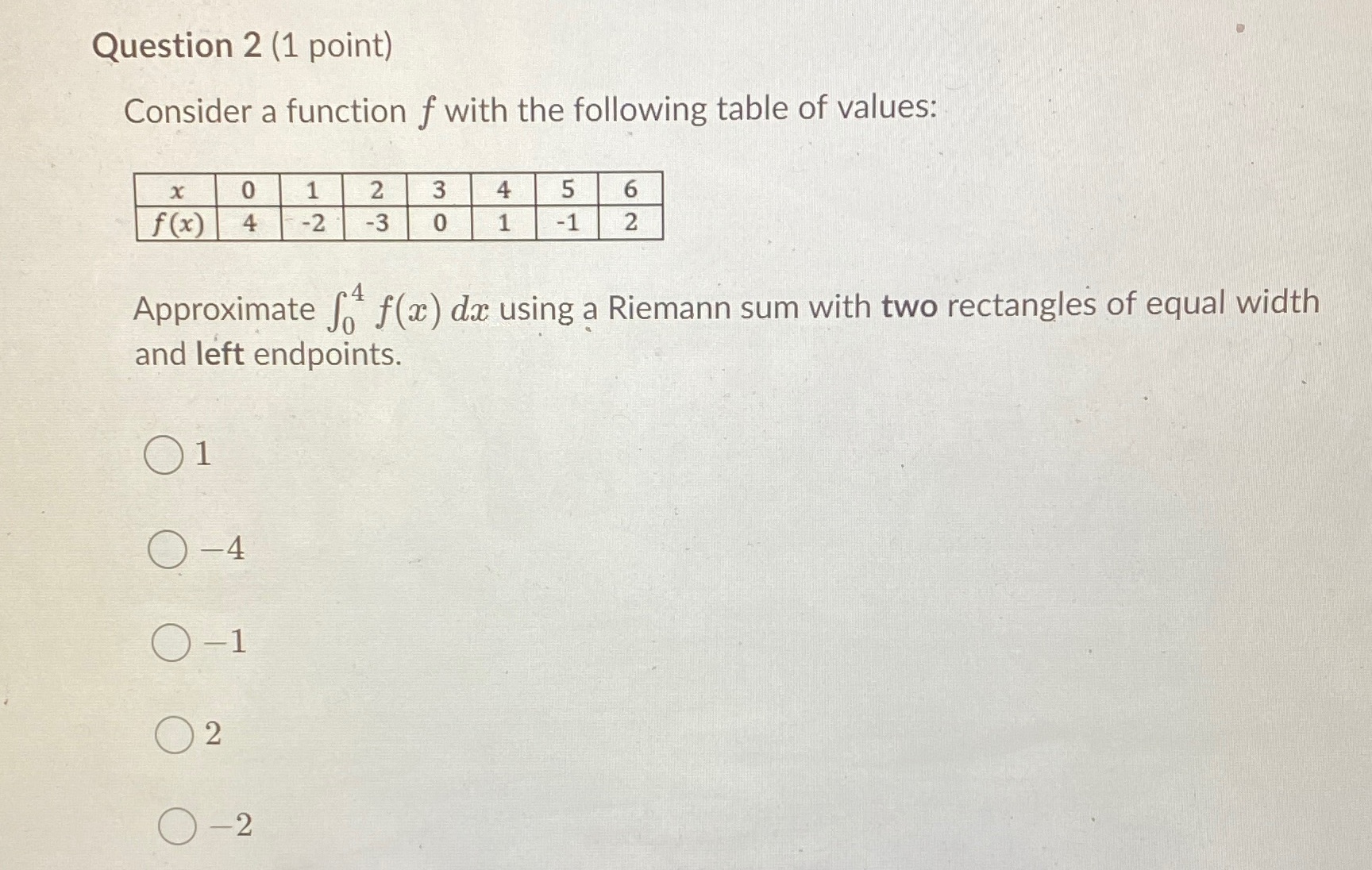  Question 2 (1 point) Consider a function f with the following
