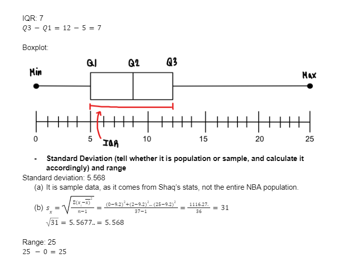 You will need to assume the data is normally distributed, which may