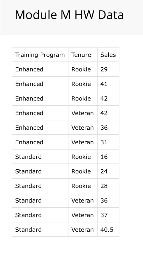  Module M HW Data Training Program Tenure Sales Enhanced Rookie 29