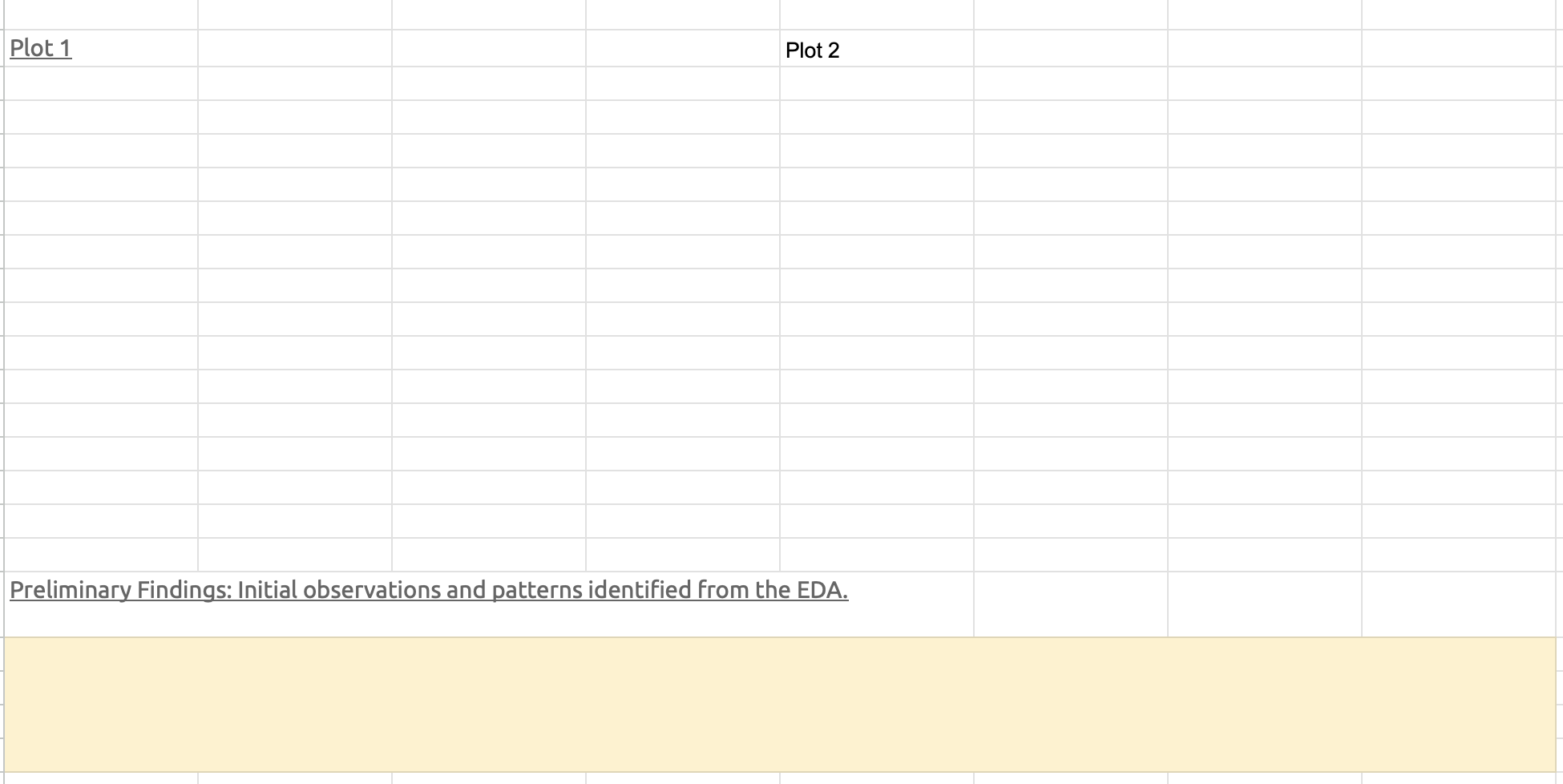 plot (extra) Descriptive statistics: report the mean, median, mode, standard deviation, etc.