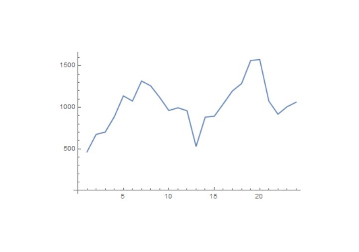 1.(25) Suppose that the current daily volatilities of assets X , Y