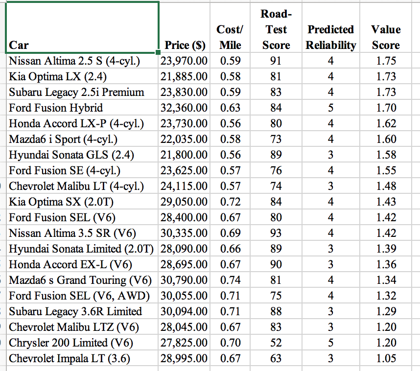 Files: D FamilySedans.xlsx (10.008 KB) AS Description: The purpose of this assignment
