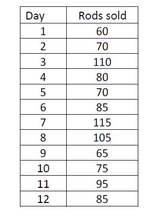 volume per agent for each branch. A random sample of records was