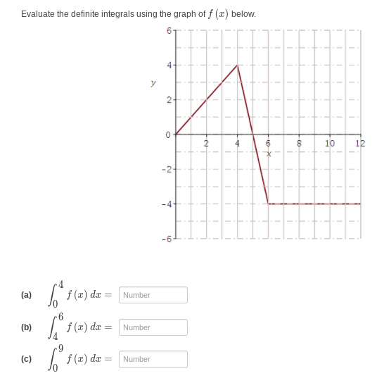 try and make it clear in your explanation. Evaluate the definite integrals