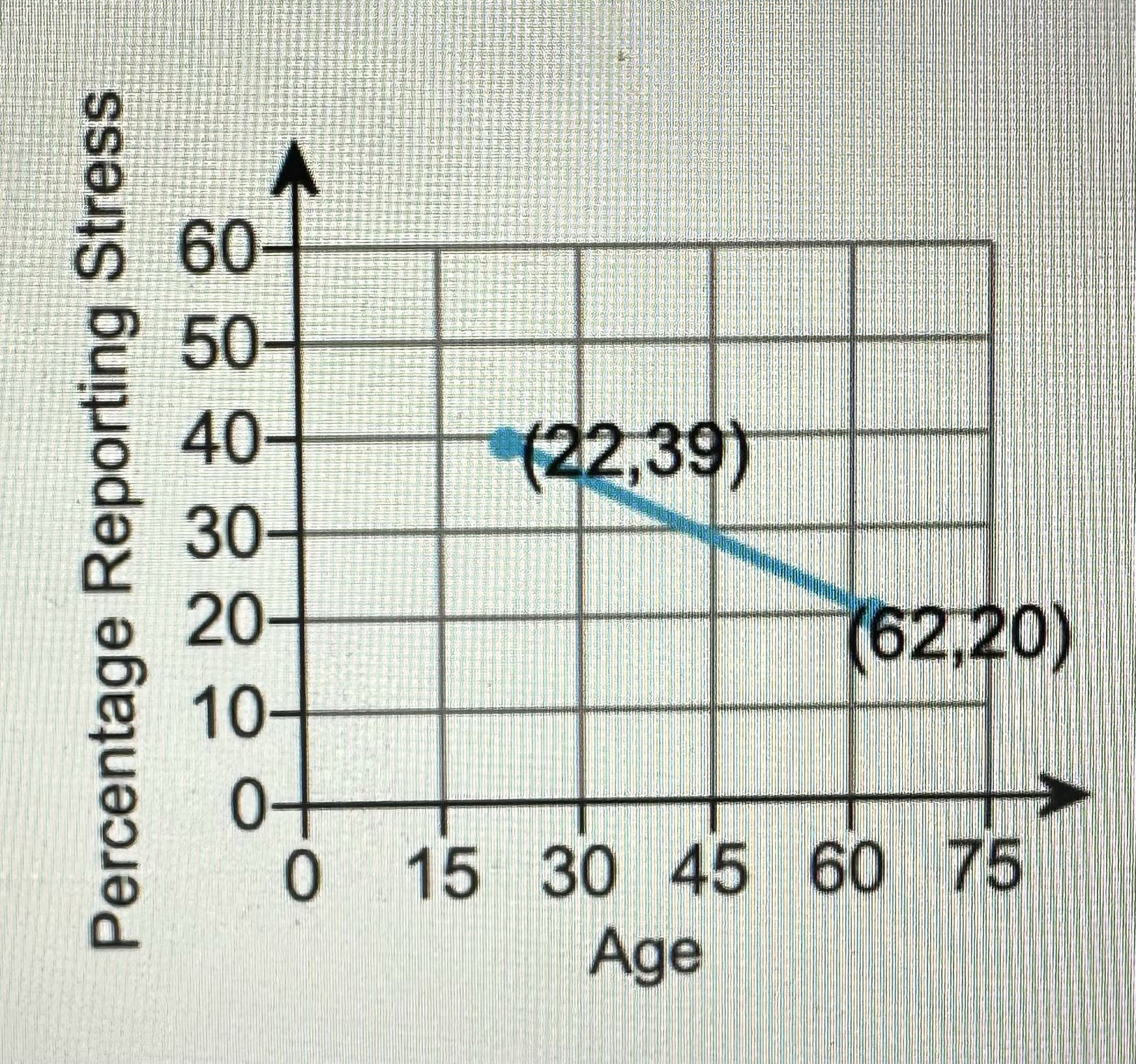 to an analysis of 340,847 adults ages 18 to 85 in a