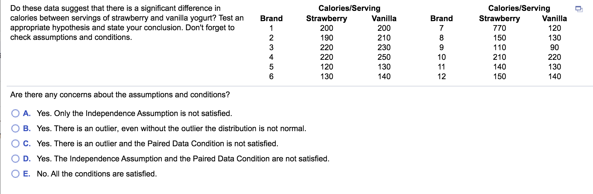 Do these data suggest that there is a significant difference in calories