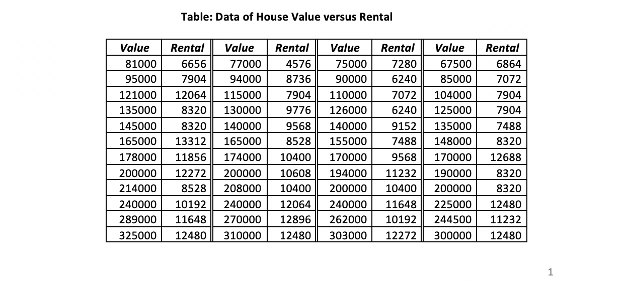 (e)Test at the 5% level for a positive correlation between house