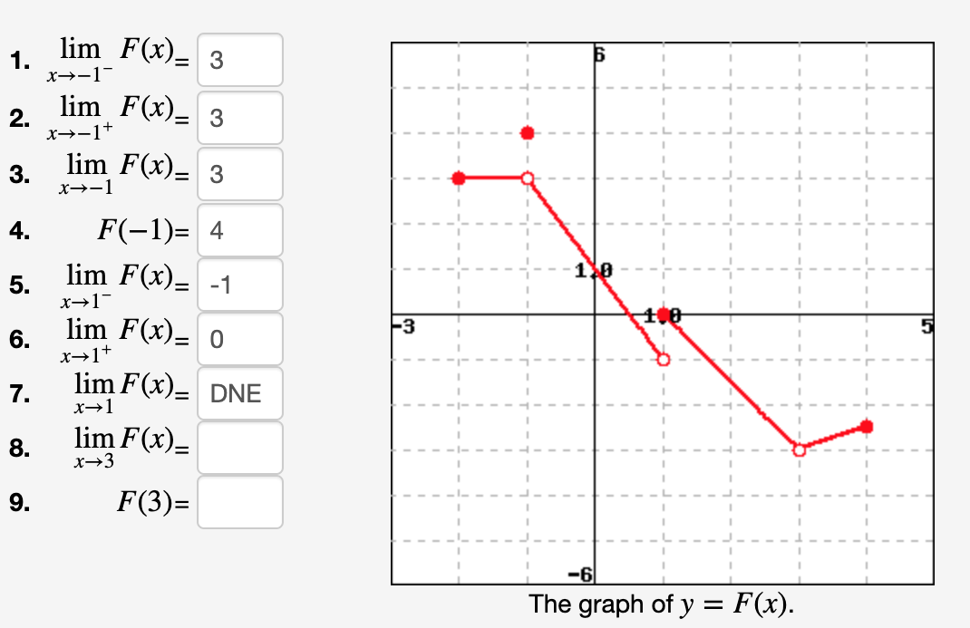 Let F be the function whose graph is shown below. Evaluate each