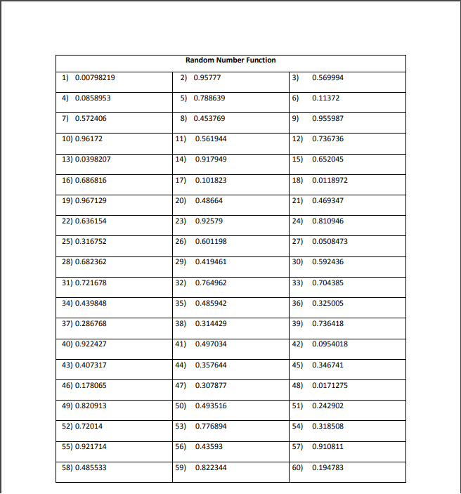the lab. A = [ 5, 7, 2, 9, 1, 3, 4,