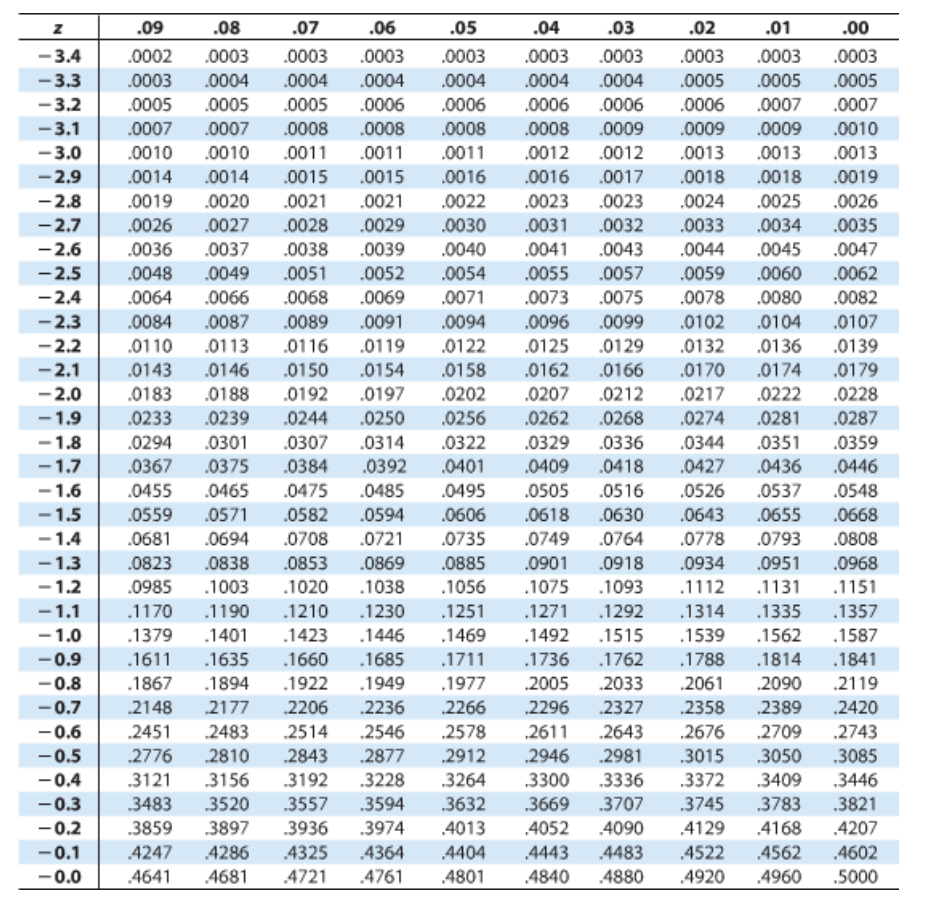 please answer \f\fA population has a mean u= 163 and a standard