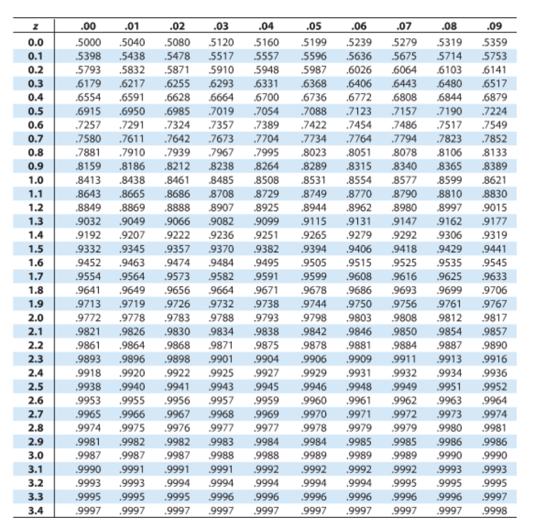 deviation 0 = 26. Find the mean and standard deviation of the