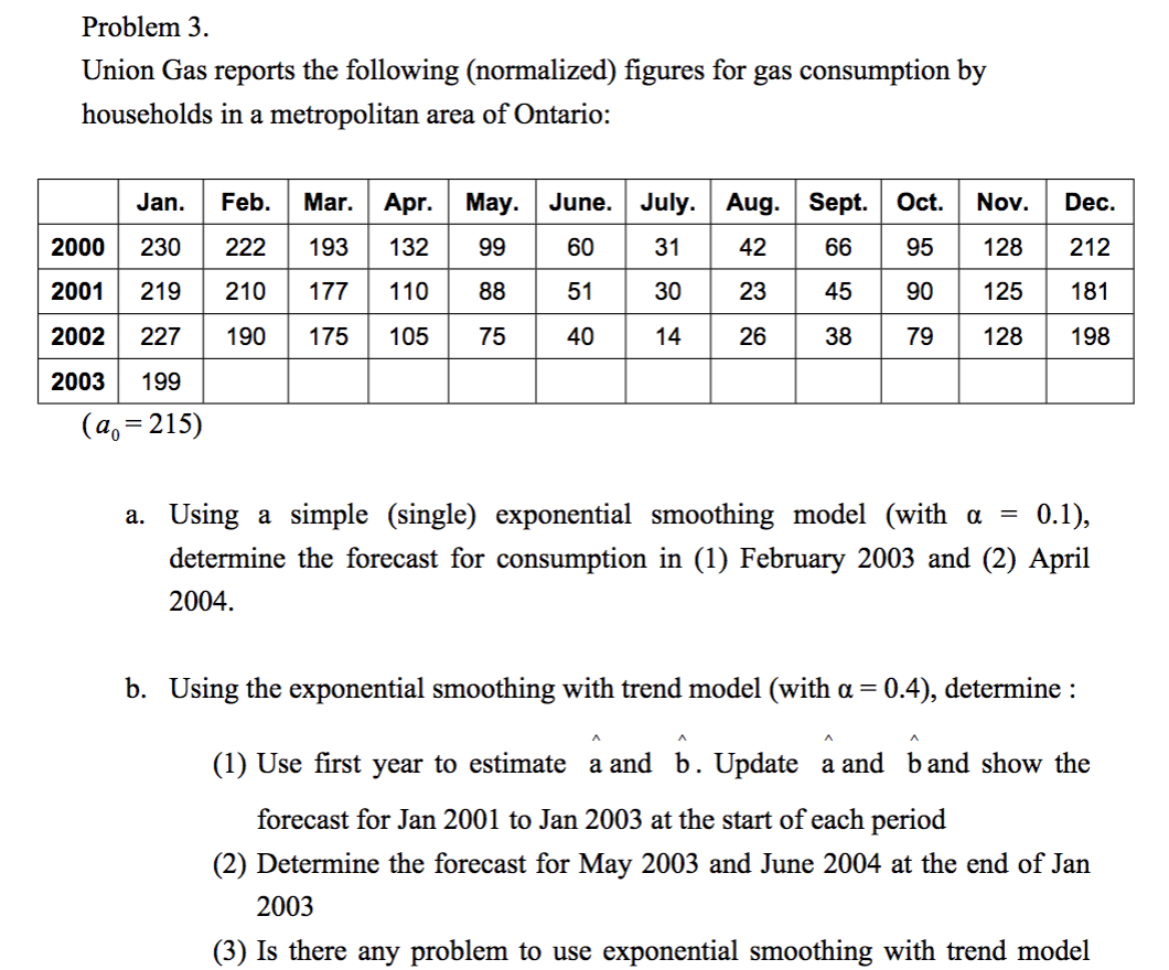 Problem 3. Union Gas reports the following (normalized) figures for gas