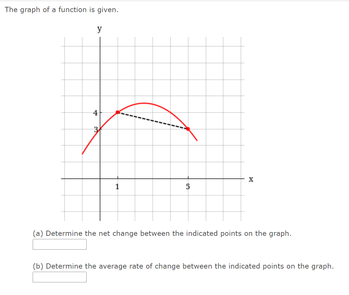  The graph of a function is given. y (a) Determine the