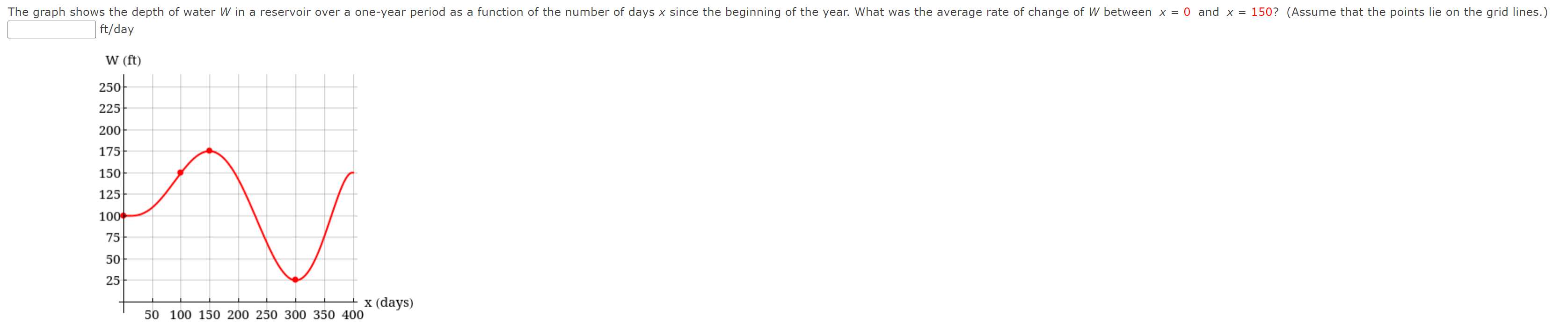 net change between the indicated points on the graph. (b) Determine the
