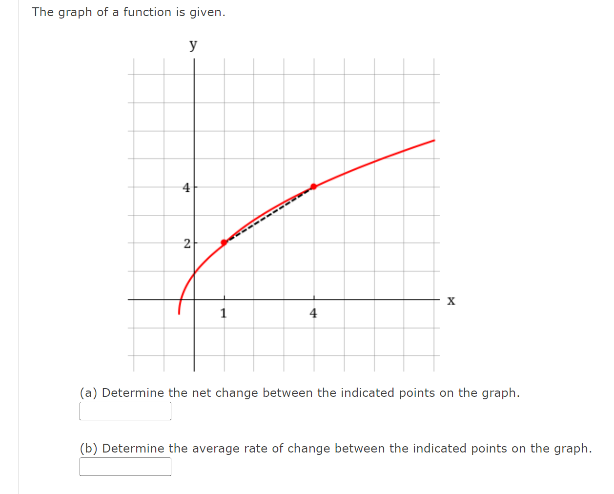 average rate of change between the indicated points on the graph. The