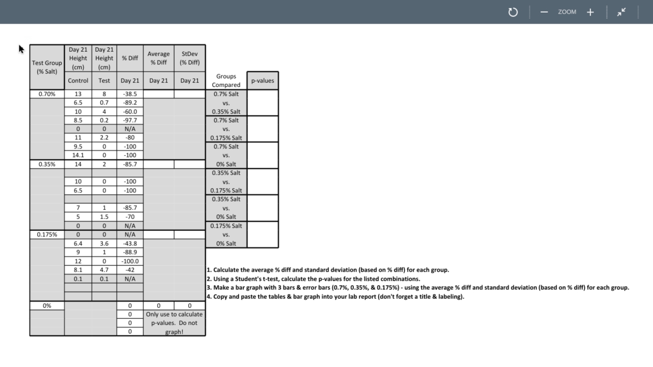 Please help with finding the p-values, average % difference, and standard deviation.