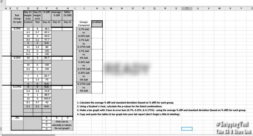 Please help with finding the p-values, the standard deviation % diff. and