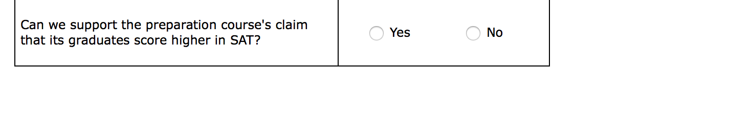 The standard deviation of these scores is 50. A special preparation course