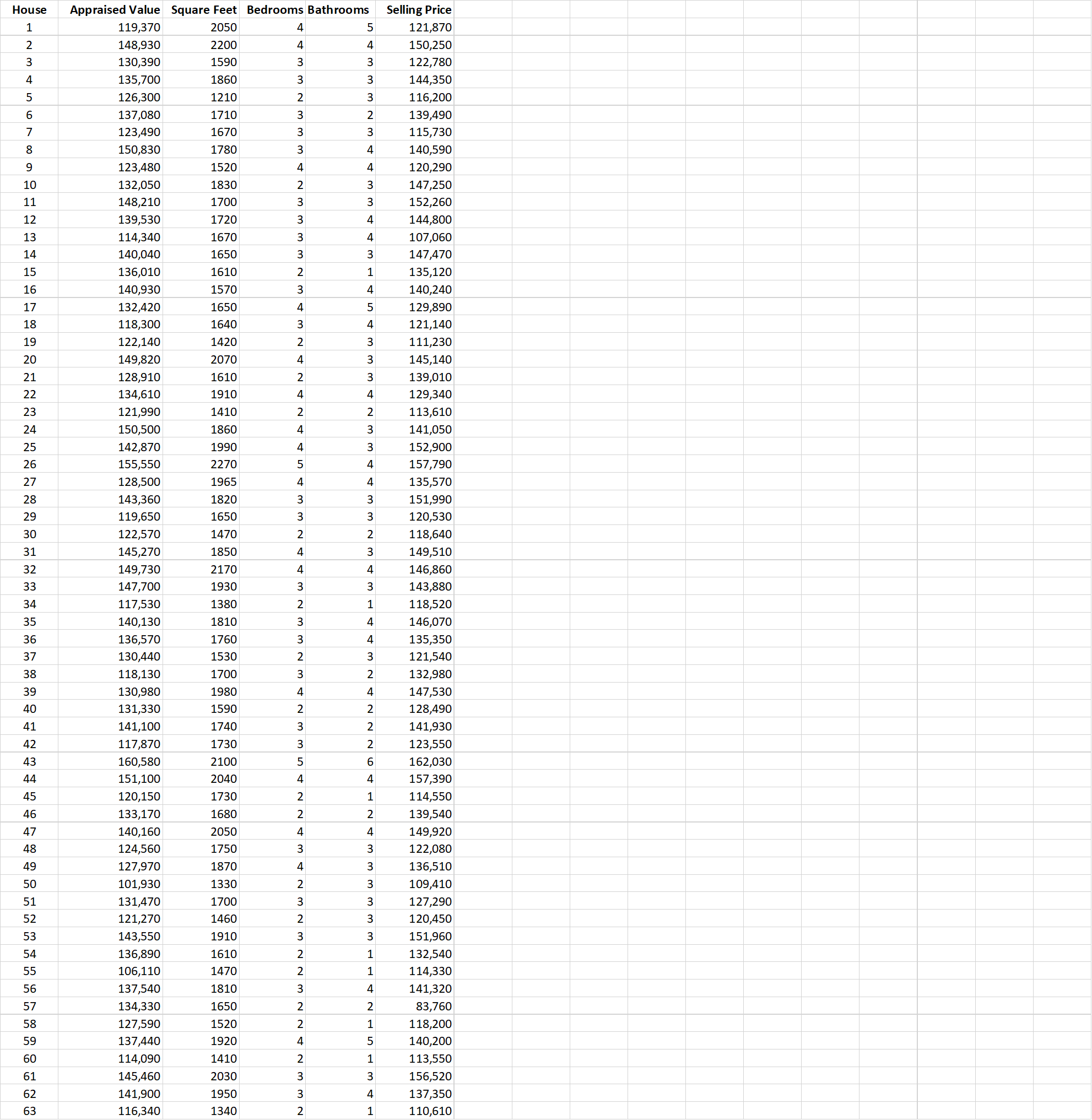 Show steps on how to Perform Multiple Regression Analysis by treating Selling