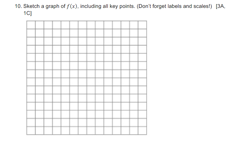Determine all key features of f(x). (Asymptotes, Intercepts, Discontinuities) [1K, 11,3A, 1C]