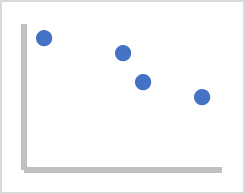 Based on the scatter plot, what is the approximate values of the