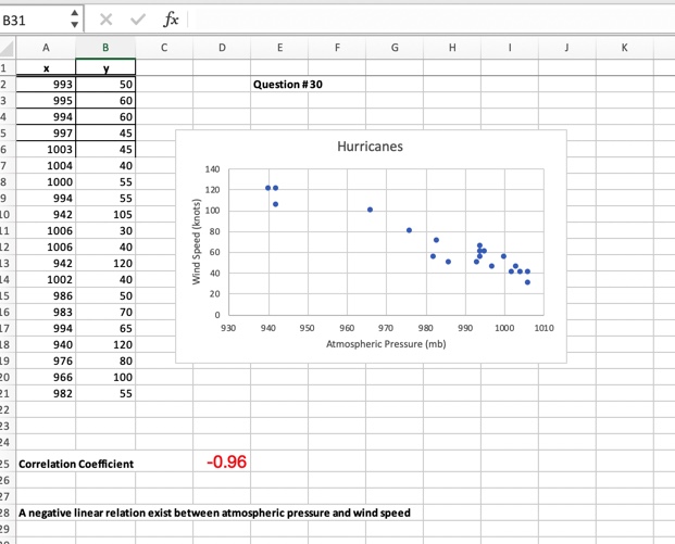 B31 x v fx A B C D E F G