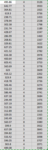  Need help using this data to determine the equation that represents