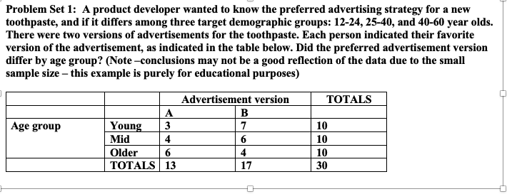 Problem Set 1: A product developer wanted to know the preferred