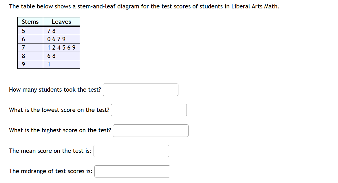 The table below shows a stem-and-leaf diagram for the test scores