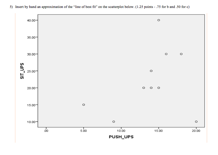 a photo of this document. The observed data for ten participants is